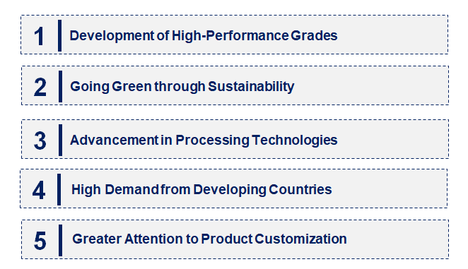 Emerging Trends in the Specialty Nitrile Butadiene Rubber Market